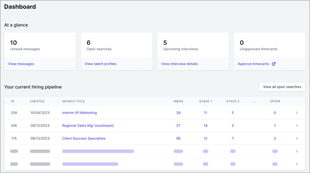 See unread messages, open searches, upcoming interviews and unapproved timecards at a glance