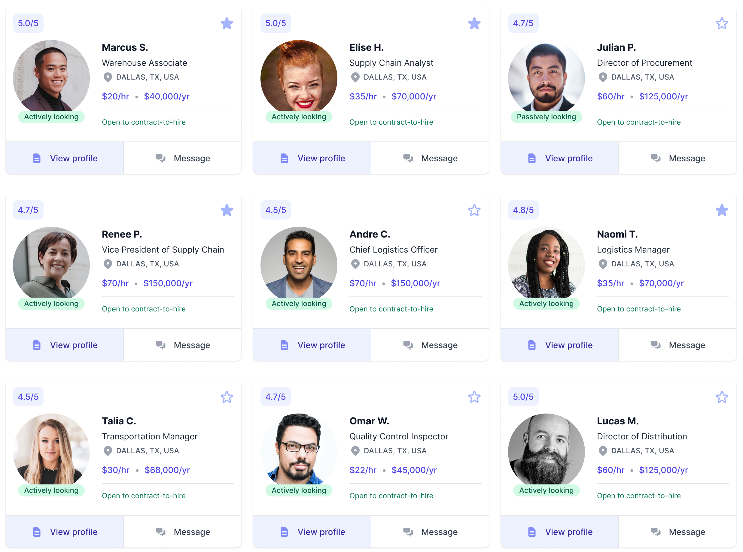 An image of 9 candidate profile previews for roles in Logistics, Supply Chain, Warehouse, and Light Industrial displayed in a grid layout on the GloballyHired platform. Each profile preview includes a profile photo, name, role title, location (Dallas, TX), hourly and annual pay expectations, availability status, and rating.